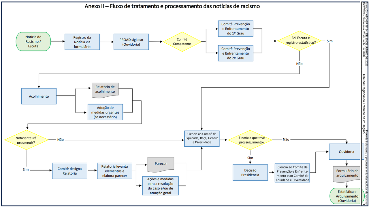 Fluxo de notícia de racismo, explicado no tópico anterior