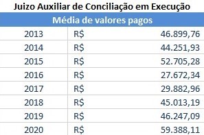Tabela mostrando percentuais de cumprimento da meta
                5 do CNJ ao longo dos meses de 2020